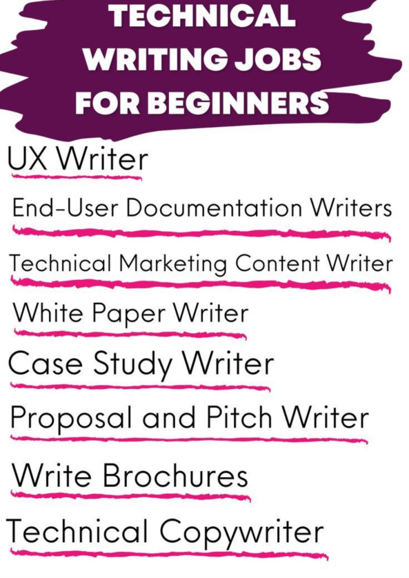 Literature Creative Writing Assignment job from Global Off Post Office in London, Sri Lanka