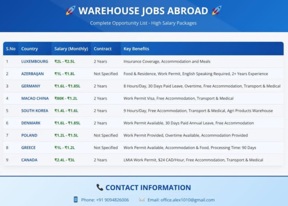 WAREHOUSE JOBS ABROAD job from Work in Sri Lanka in USA, Sri Lanka